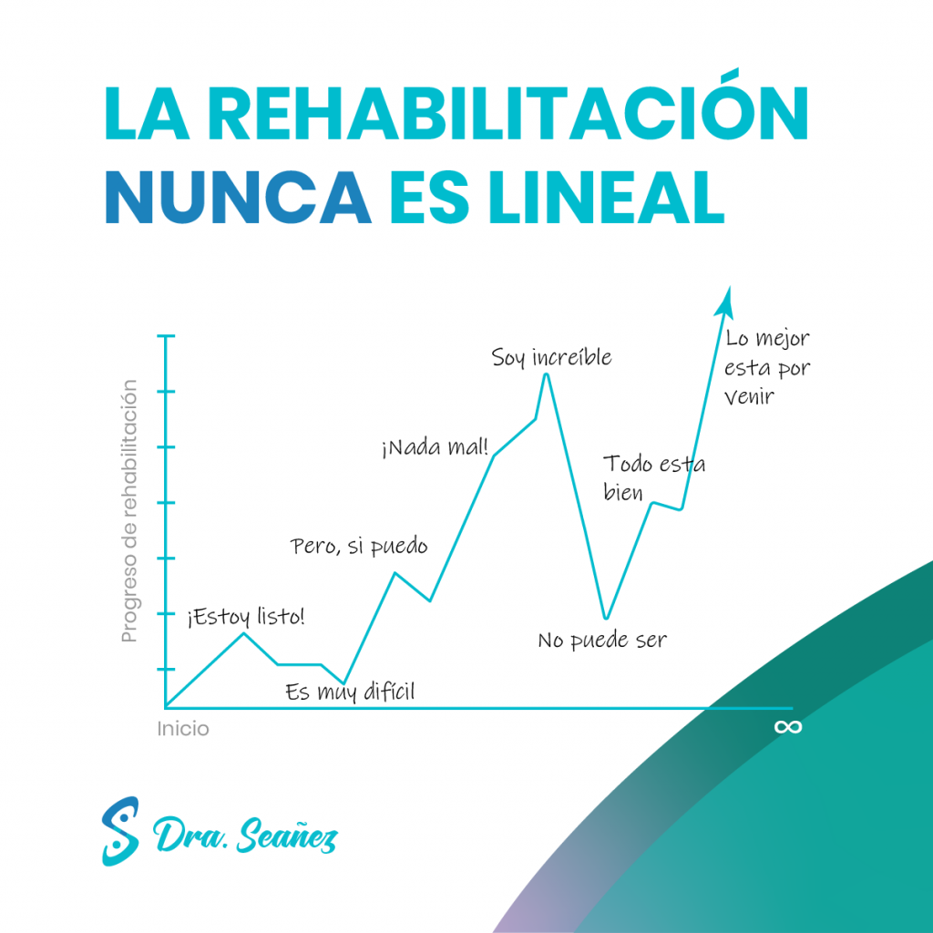 En tu rehabilitación te darás cuenta que <strong> la mejoría nunca será lineal, </strong> pero siempre tenderá a la mejora.